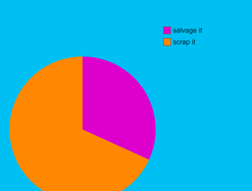 Scrap it or salvage it polls results