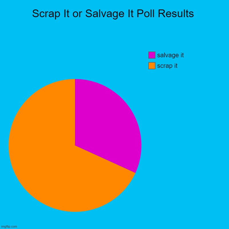 Scrap it or salvage it polls results