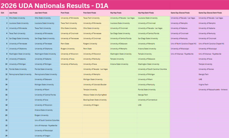 Ulster Defence Association visual data 2